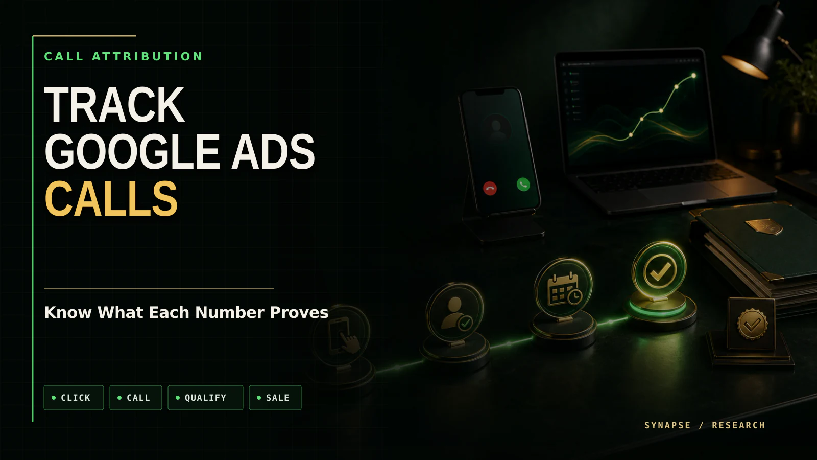 Google Ads phone-call tracking editorial cover with a phone, campaign dashboard, and click-to-sale evidence stages.